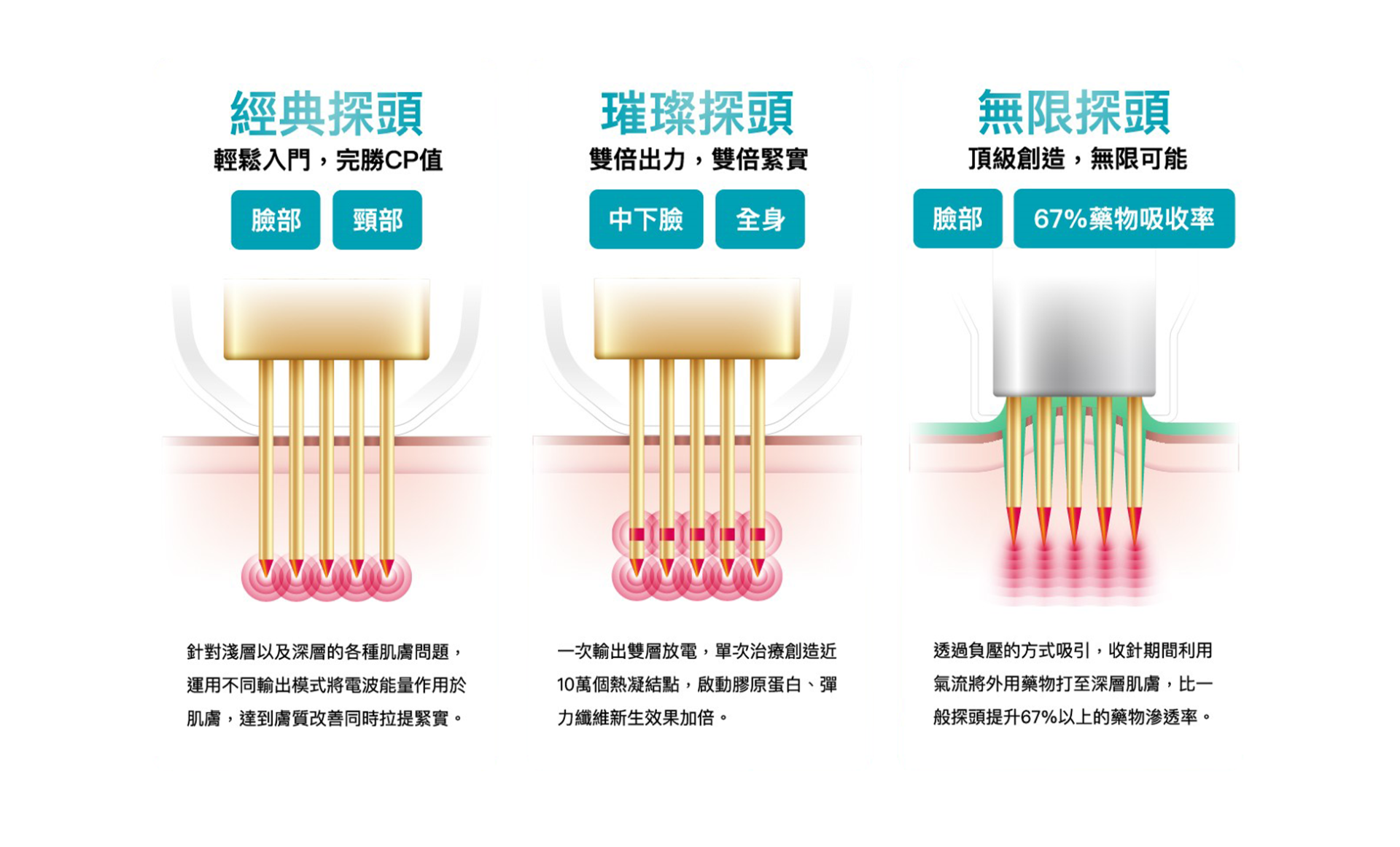 Potenza特殊2X2模式