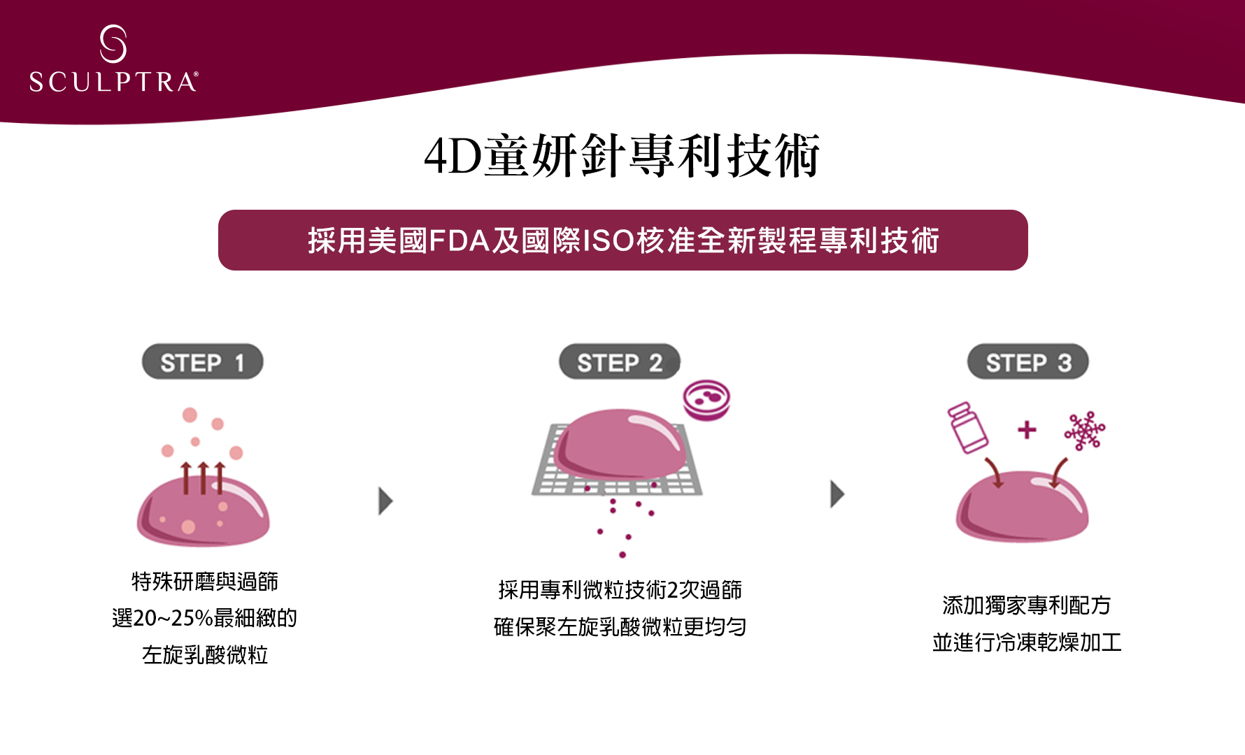 全新製程專利技術