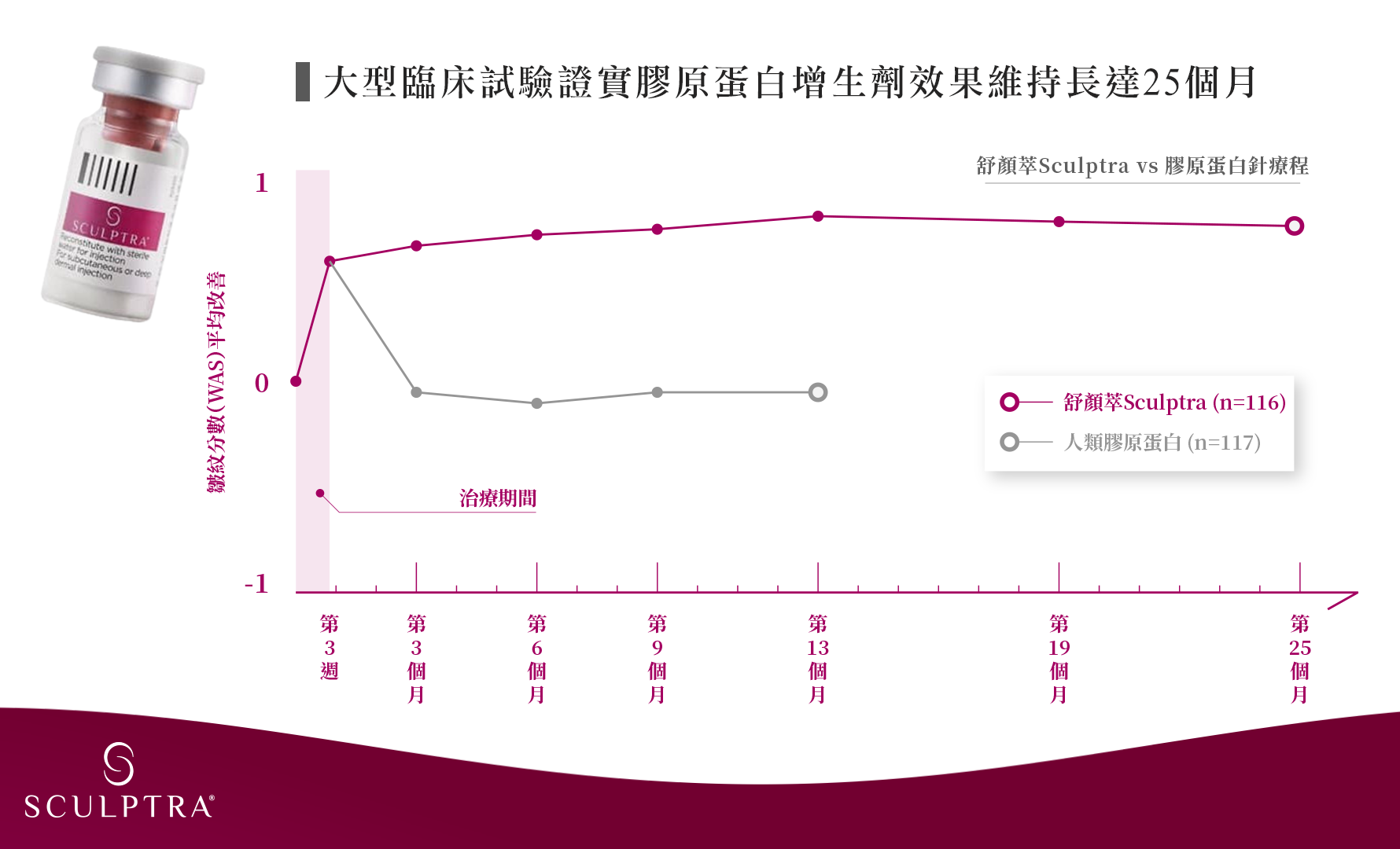 效果全面更持久