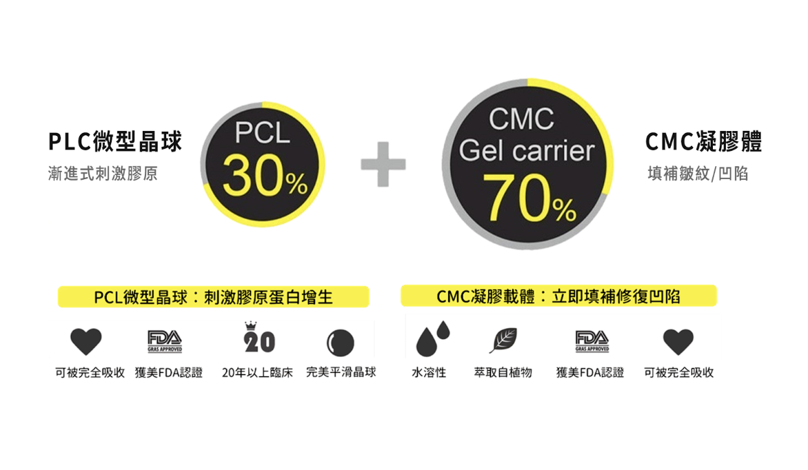 洢蓮絲階段式修復示意