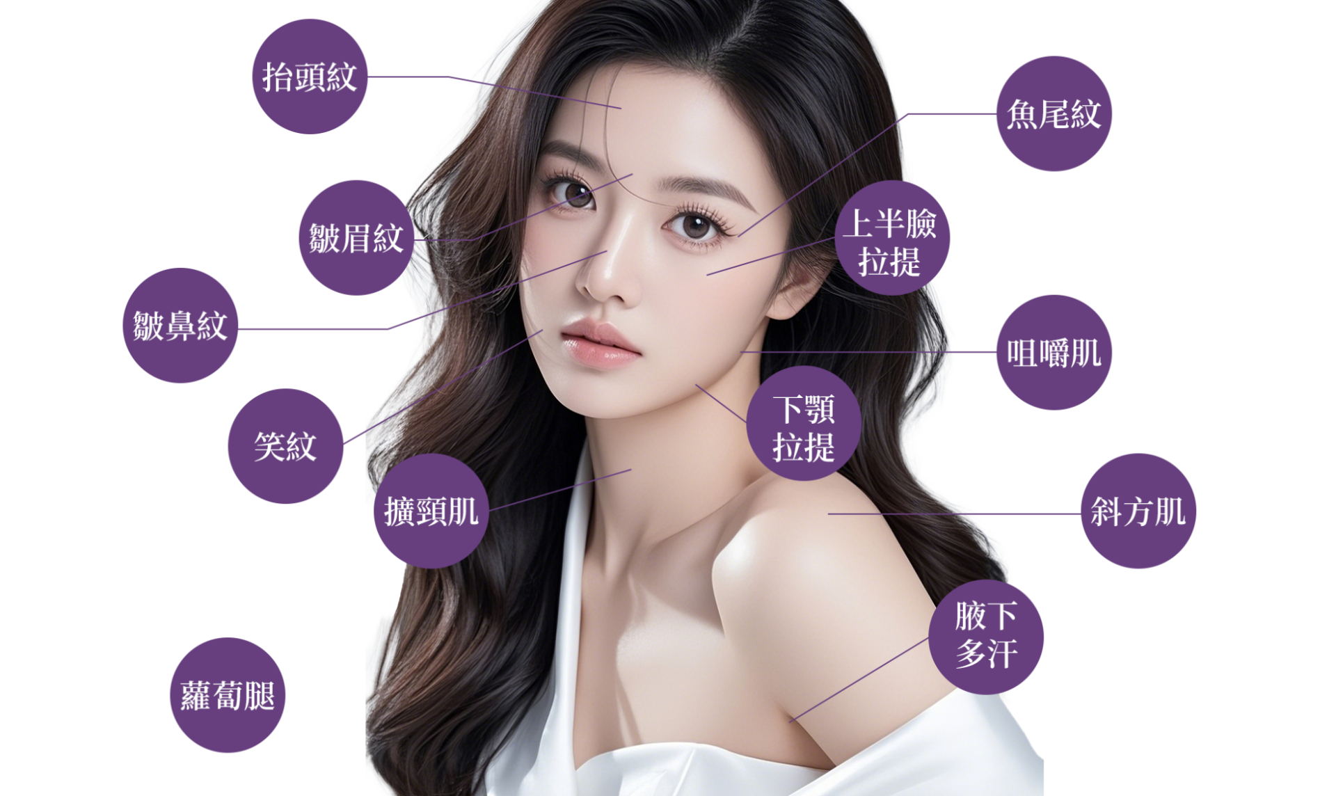 Dysport儷緻肉毒適用部位