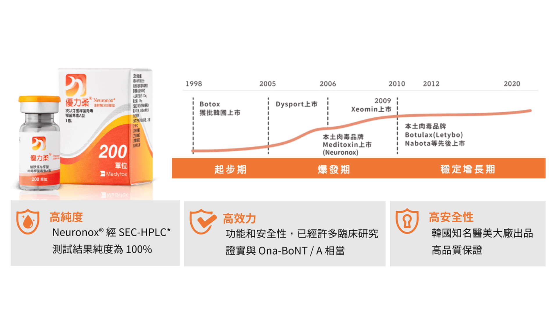 Neuronox 奇蹟肉毒｜熱銷海外市場NO.1