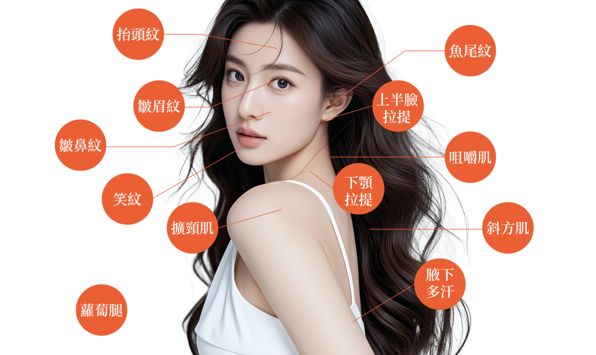 Neuronox 奇蹟肉毒｜適用部位