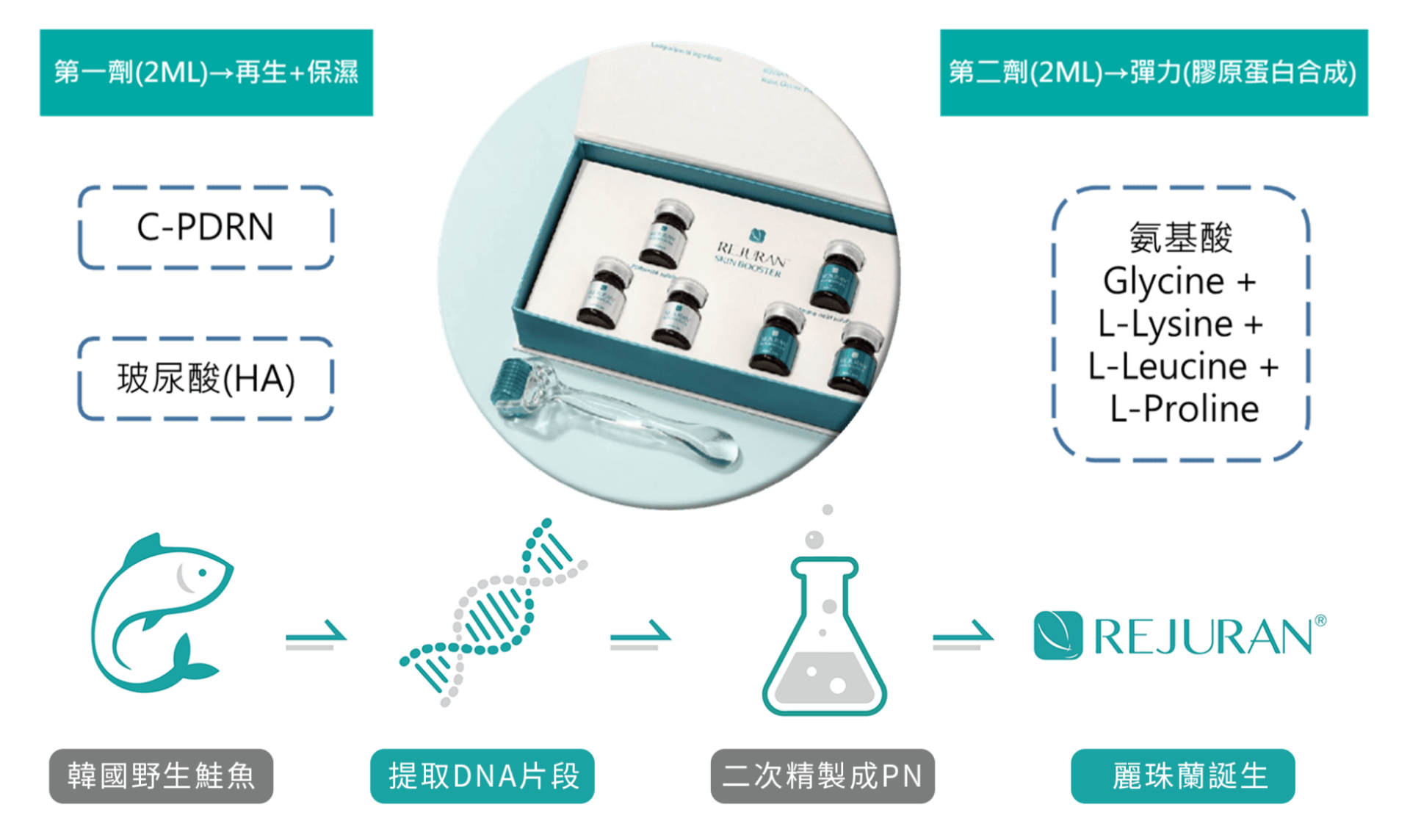 Rejuran麗珠蘭|修護系女王的肌膚再生轉機
