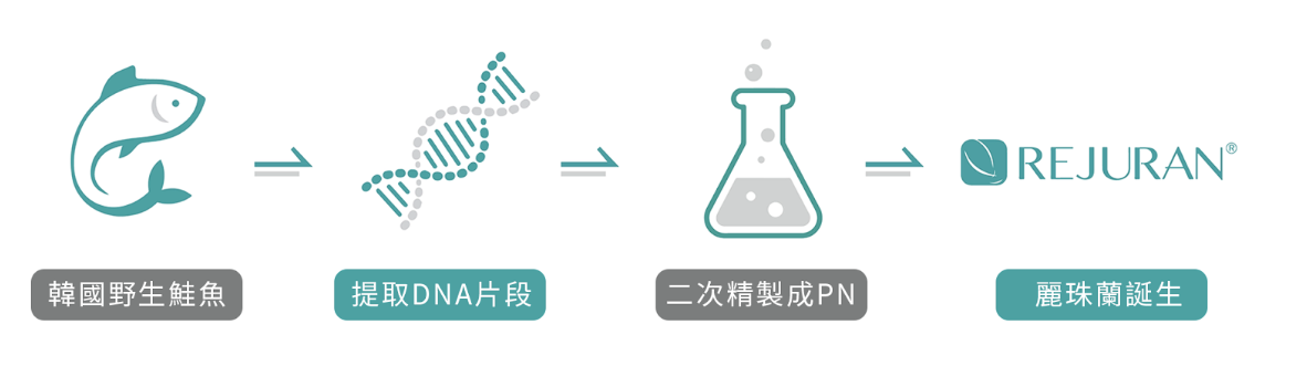 Rejuran 高純度多核苷酸