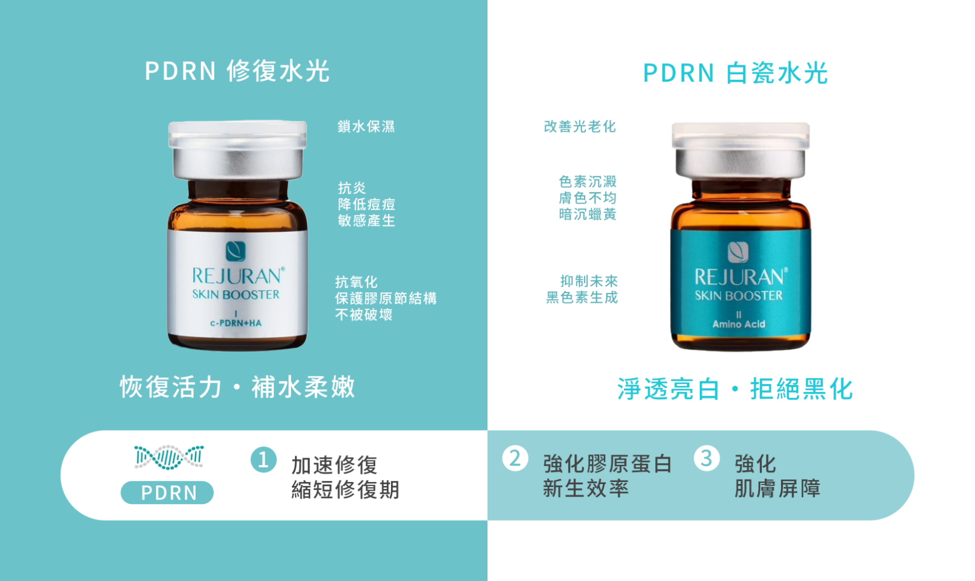 Rejuran麗珠蘭|Skin Booster系列介紹