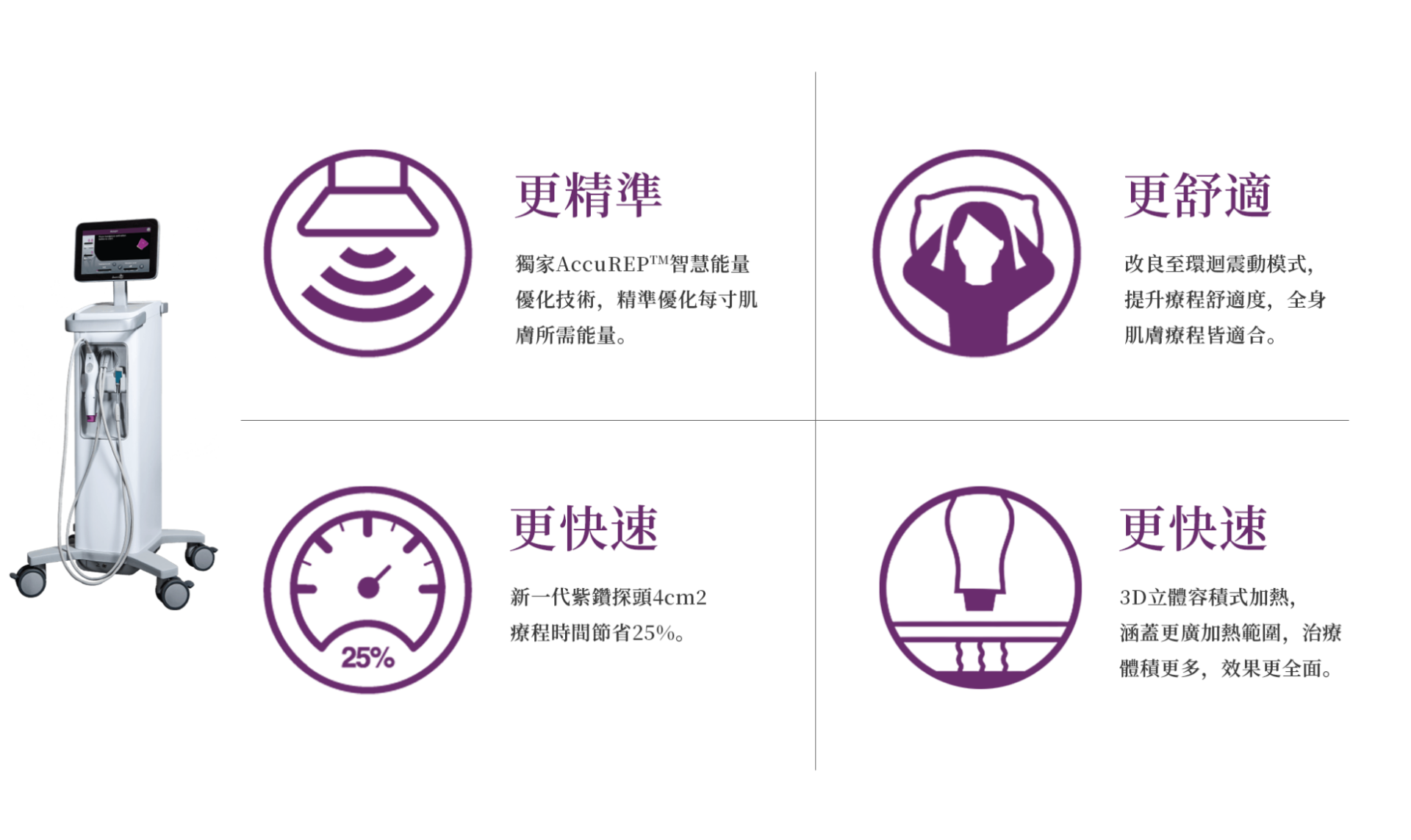 Thermage FLX鳳凰電波｜六大核心特色