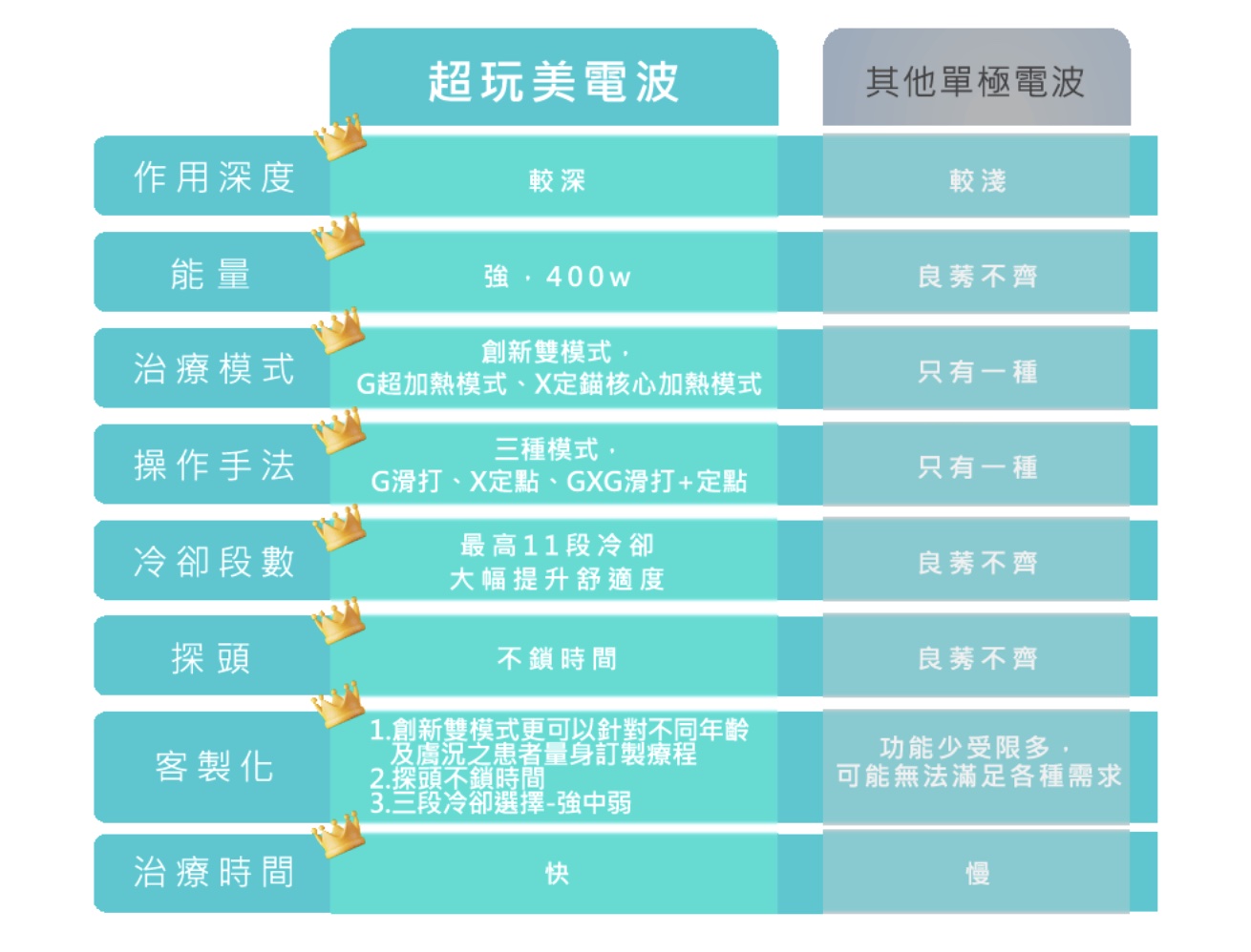 超玩美電波/其他單極電波