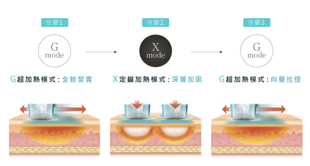 Oligio X 超玩美電波｜雙模式加熱全面啟動