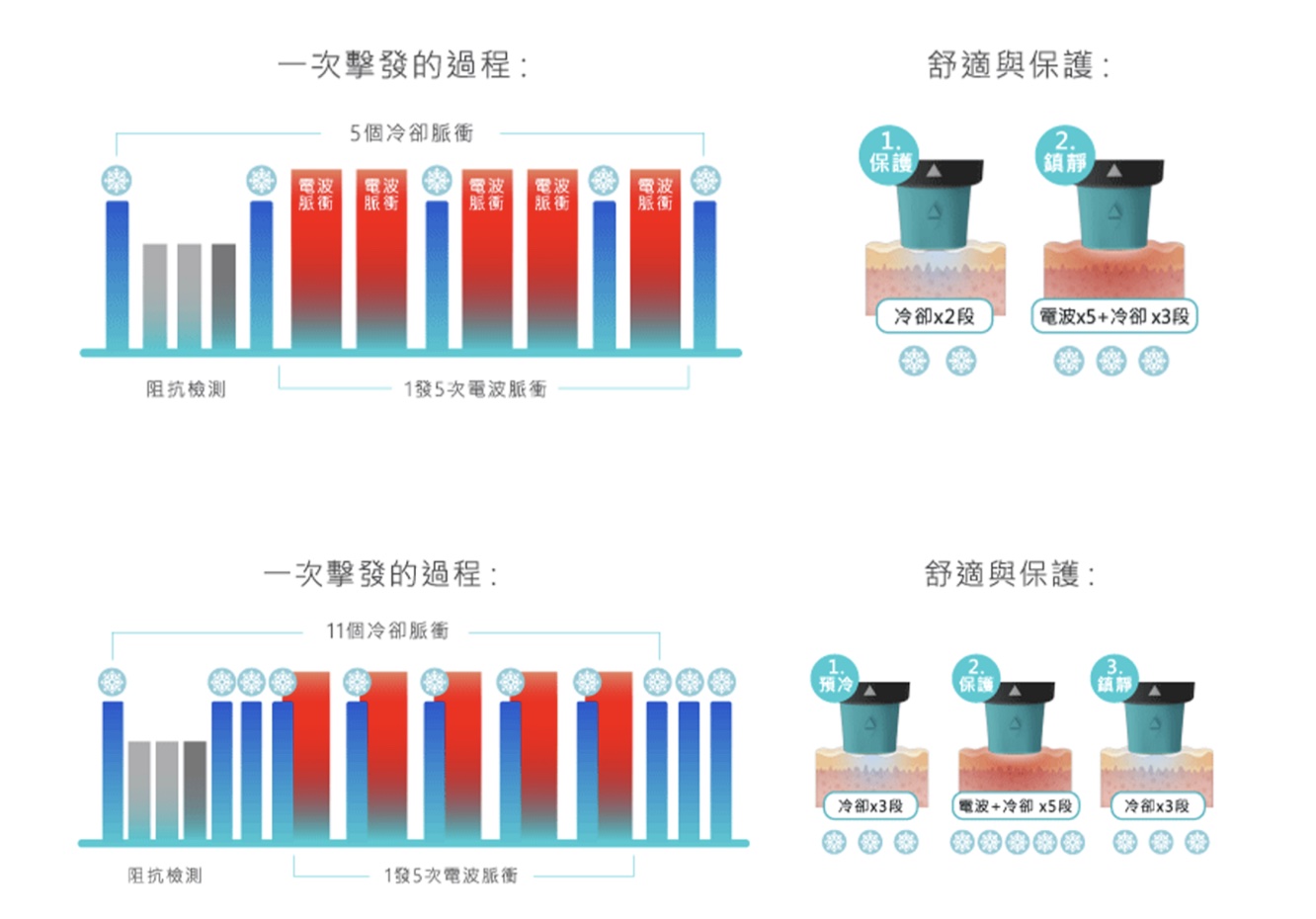 Oligio X 超玩美電波｜超強冷噴系統