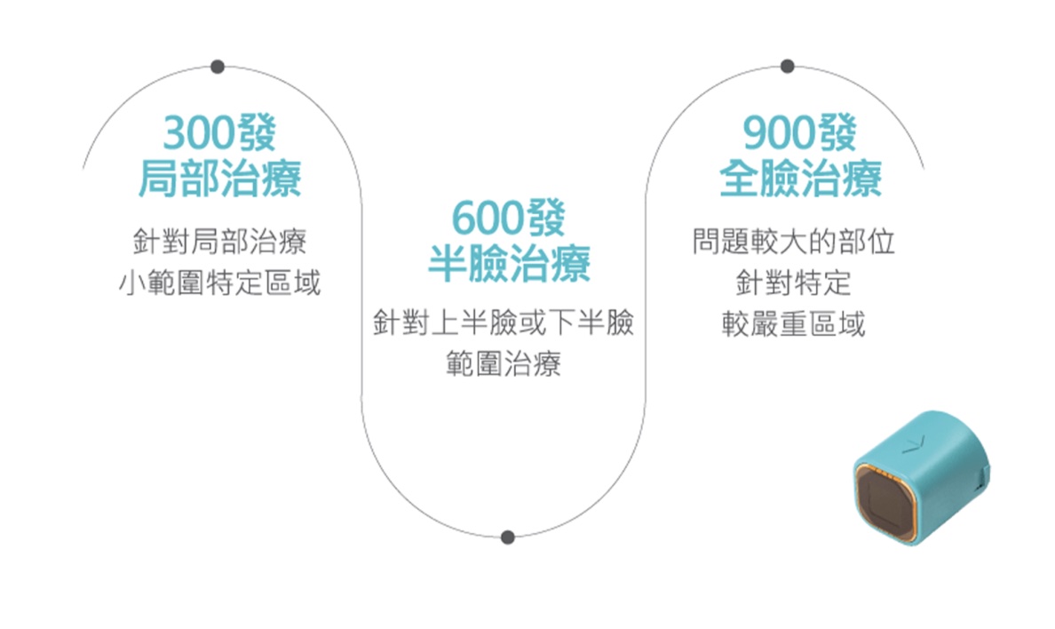 Oligio X 超玩美電波｜客製化課程