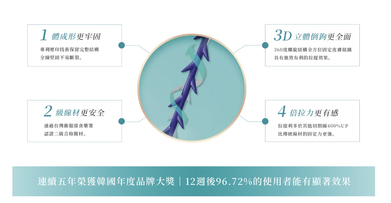 MINT秘特拉提線｜解密無痕筋膜拉提本質
